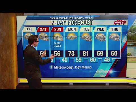 Weather Forecast, April 23rd, 2021