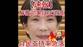 自民支持率急落 解散効果ほぼ消滅3