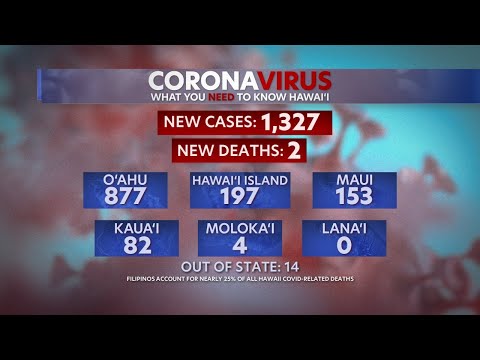 2 new COVID-related deaths, 1,327 new infections recorded in Hawaii, DOH reports