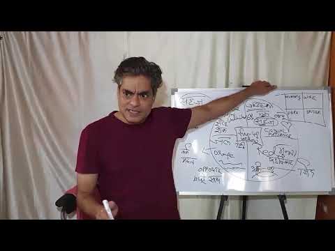 QUESTIONS ANSWERS TO ONE POINTED ATTENTION PART 2nd ( 2 AUGUST 2020 )