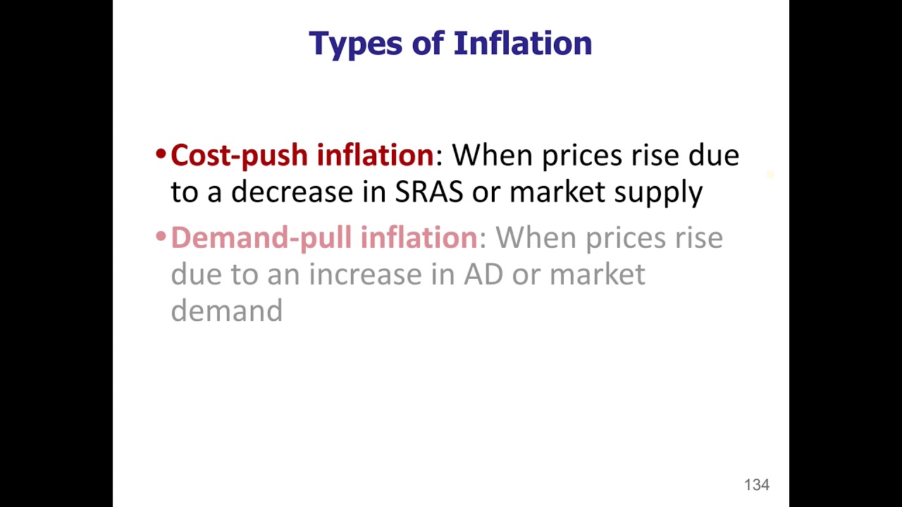 Macro 3.27 - Types of Inflation