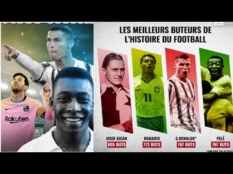 Top TEN highest Goalscorers of all-time ⚽🌍