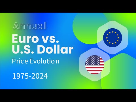 EURO (EUR) / U. S. DOLLAR (USD) Price Evolution 1975-2024 #finance #forex