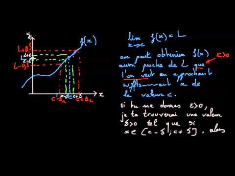 Définition formelle de la limite d'une fonction en un point