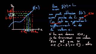 Définition formelle de la limite d'une fonction en un point