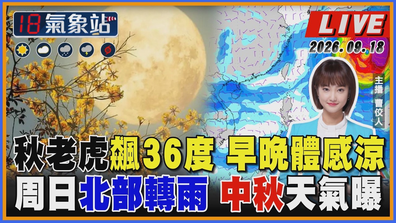 【TVBS18氣象站】秋老虎飆36度 早晚體感涼 周日北部轉雨 中秋天氣曝