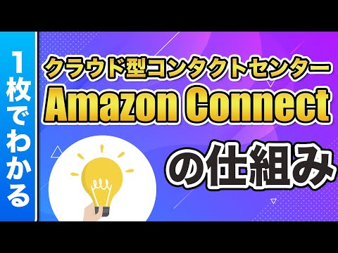 フランソワ・ルヴァイヨンによるイラストオウムの博物学 (1801-1805)