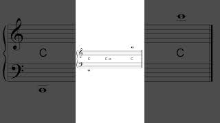 Download lagu The Note C in Different Octaves mp3