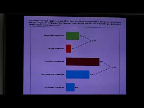 Рейтинги политпартий, общественно-политические настроения, вакцинация от Covid-19