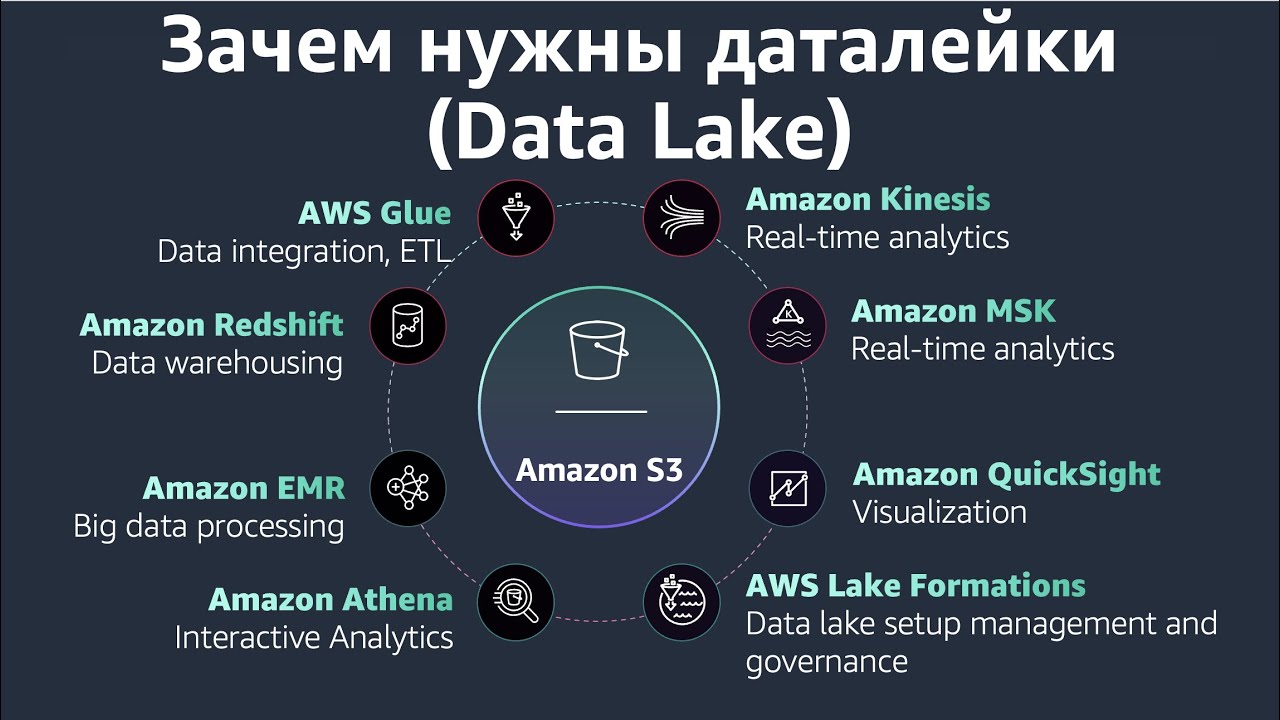 Зачем нужны даталейки (Data Lake)