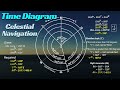 Time Diagram Celestial Navigation Determine GHA LHA SHA First Point Of Aries RA T