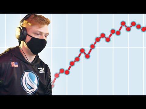 How to improve! - QnA with Ginger