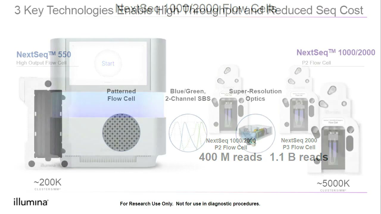 Learn More About the Illumina NextSeq 1000/2000