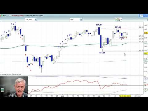 AEX 23 oktober 2019 – Nico Bakker – Daily Charts BNP Paribas Markets