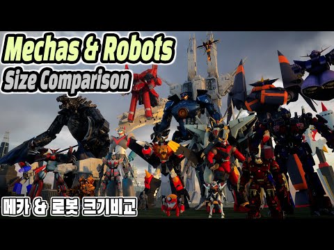 Robots & Mechas Size Comparison (로봇 & 메카 크기비교)