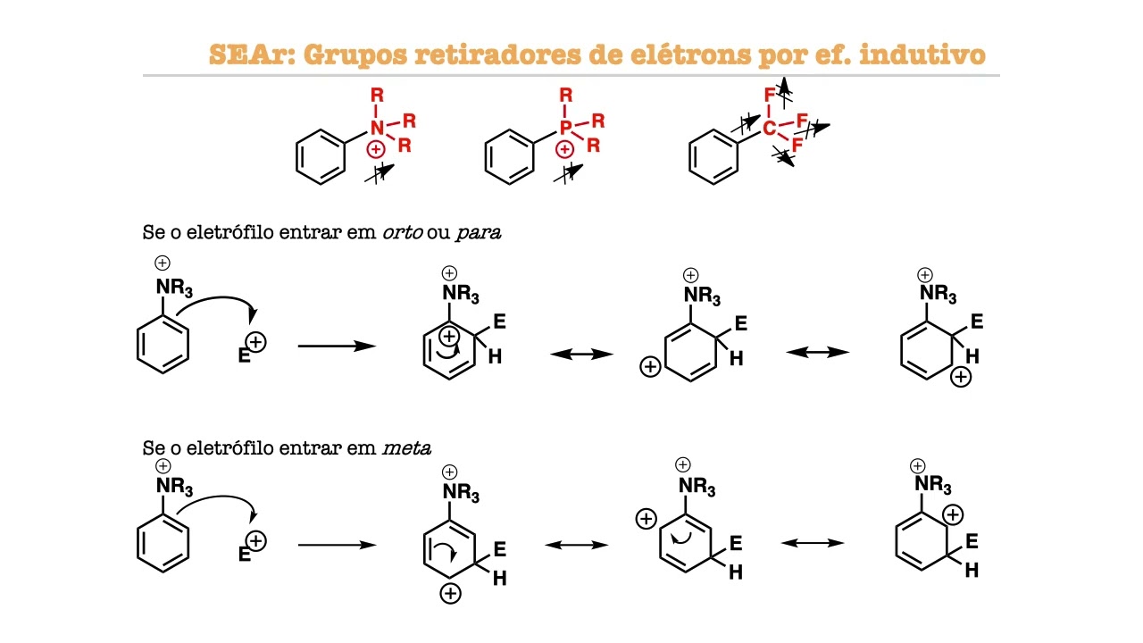Substituição Eletrofílica em Aromáticos (SEAr): Vídeo 2 (Influência dos grupos substituintes)