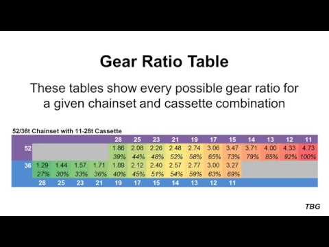The Bike Geek Explains: Gear Ratios