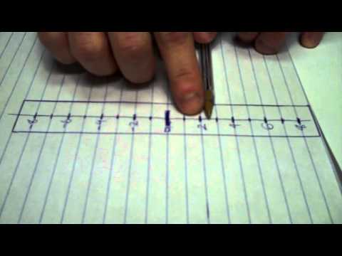 How to DJ Beat Matching Strategy Tutorial Zeroing In: Supplement