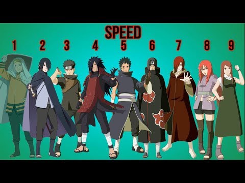 Uchiha vs Uzumaki Rankings