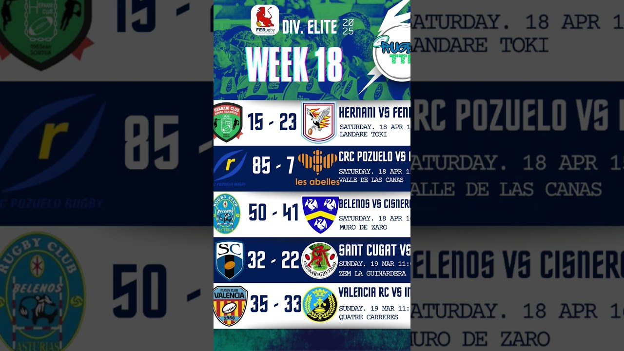 DH Élite on fire again! #rugbyttl #riseofrugby #spanishrugby