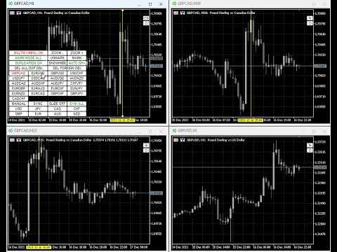 Video Charts symbol changer and synchronizer MT5