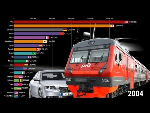 Top 20 Countries for The Production of Vehicles for The Year (1999-2018)