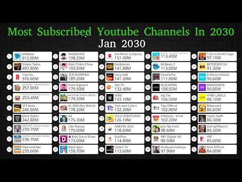Future: Top 50 YouTube Channels  Live Sub Count || Most Subscribed Youtube Channel (2006 To 2030)