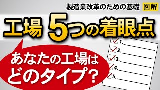 工場のタイプを理解する5つの着眼点～失敗しない製造業改革はここから！【製造業改革の基礎知識】