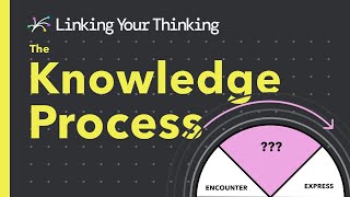 The Knowledge Process - A primer