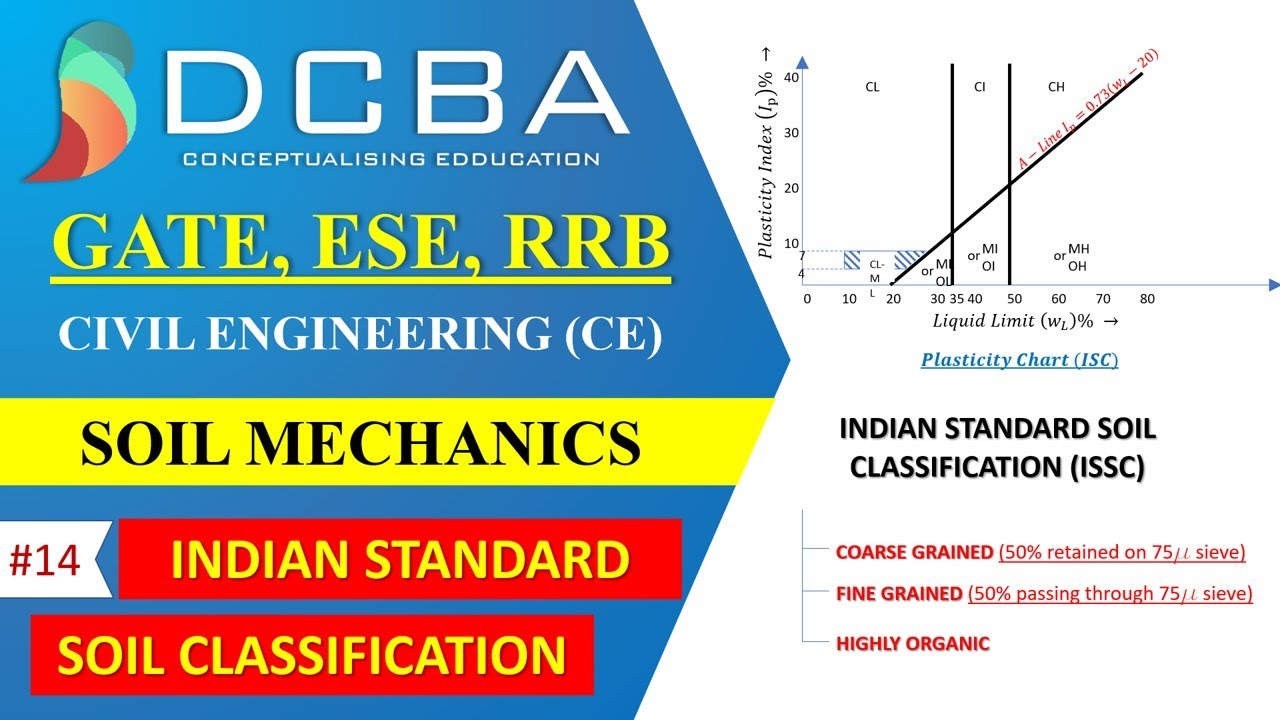 Lecture 14 (GATE Civil) Indian Standard Soil Classification (ISSC) - Geotechnical