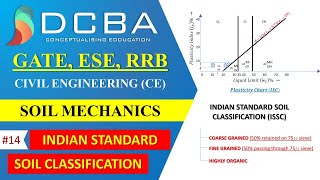 Lecture 14 (GATE Civil) Indian Standard Soil Classification (ISSC) - Geotechnical