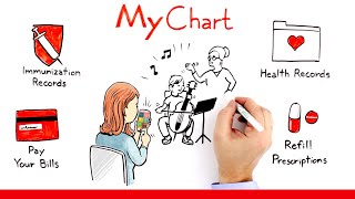 Stanford Medicine Children's Health MyChart
