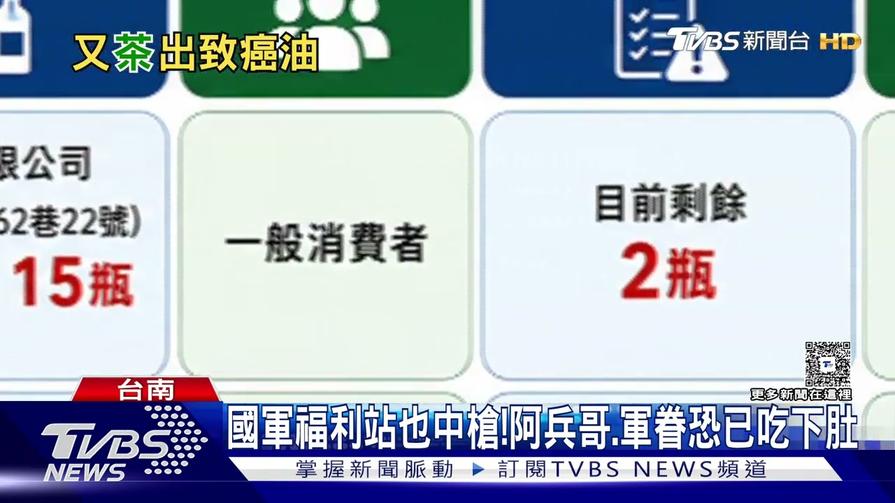 影音／台南擴大抽驗苦茶油「抓包3項違規」　溯源工廠在嘉義、雲林