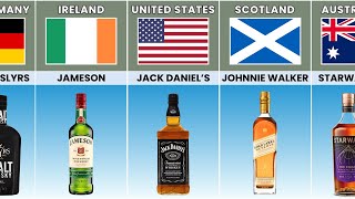 World’s Most Iconic Whiskeys — Which Country Wins?