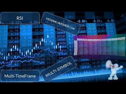 Video RSI And Moving Average Line Indicator