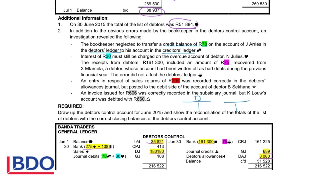 6. Reconciliation between creditors control account and creditors list