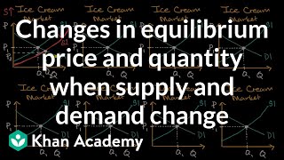 Changes in equilibrium price and quantity when supply and demand change | Khan Academy