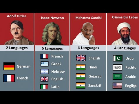How Many Language Of Human Can Speak in Different Countries 
