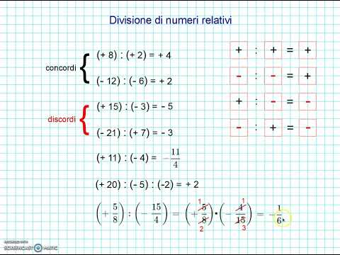 Multiplication and division of relative numbers