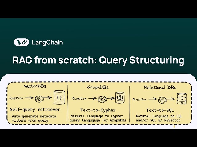 Mastering Query Structuring for Vector Stores: A Comprehensive Guide ...