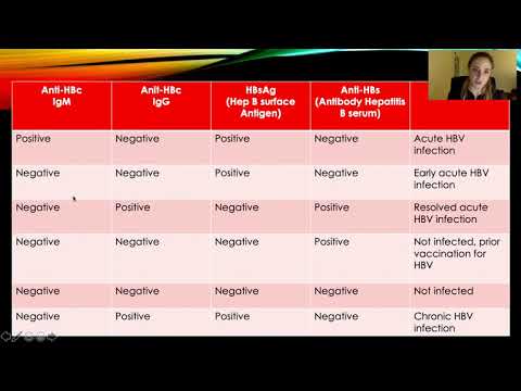 NP boards Hepatitis Serology Interpretation