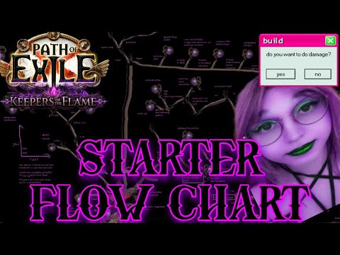 PoE 3.27 Best League Starter Builds Flow Chart