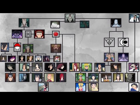 ARBRE DE LA FAMILLE NARUTO DE LA GÉNÉRATION DE KAGUYA À LA GÉNÉRATION DE BORUTO !!