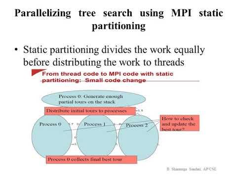 Static Partitioning