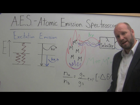 Three minute analytical chemistry - AES - Atomic Emission Spectroscopy