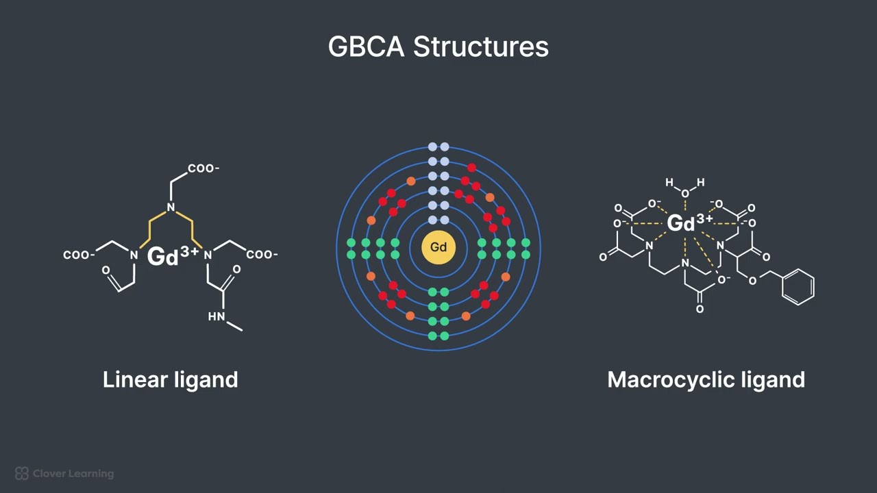 Understanding Gadolinium Contrast in MRI: T1 Enhancement, T2 Effects & Key Safety Basics