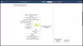 דף יומי מסכת סנהדרין דף קד - שיעור קצר וברור במיוחד בליווי תרשים (שיעורי הדף היומי בקצרה מאת הרב אורי בריליאנט) - התמונה מוצגת ישירות מתוך אתר האינטרנט יוטיוב. זכויות היוצרים בתמונה שייכות ליוצרה. קישור קרדיט למקור התוכן נמצא בתוך דף הסרטון דף יומי מסכת סנהדרין דף קד - שיעור קצר וברור במיוחד בליווי תרשים (שיעורי הדף היומי בקצרה מאת הרב אורי בריליאנט) - התמונה מוצגת ישירות מתוך אתר האינטרנט יוטיוב. זכויות היוצרים בתמונה שייכות ליוצרה. קישור קרדיט למקור התוכן נמצא בתוך דף הסרטון