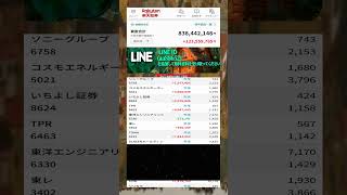 #NISA,#新NISA,#つみたてNISA,#iDeCo,#配当金,#配当利回り,#決算,#決算分析,#業績,#企業分析,#銘柄分析,#株予想,#株の買い方,#株の売り方,#株勉強