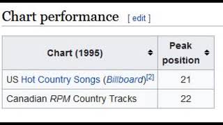 10 ◦  Mary Chapin Carpenter - House Of Cards  (Demo Length Version)