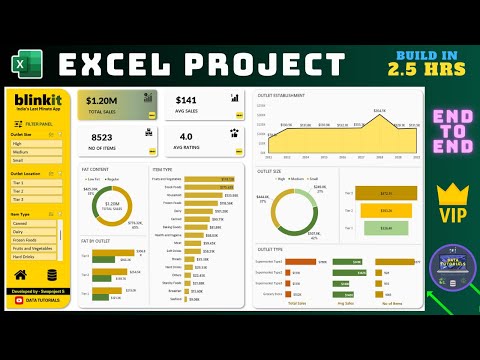 Dynamic Excel Dashboard from Start to End Development Ecommerce Sales Analysis Dashboard excel